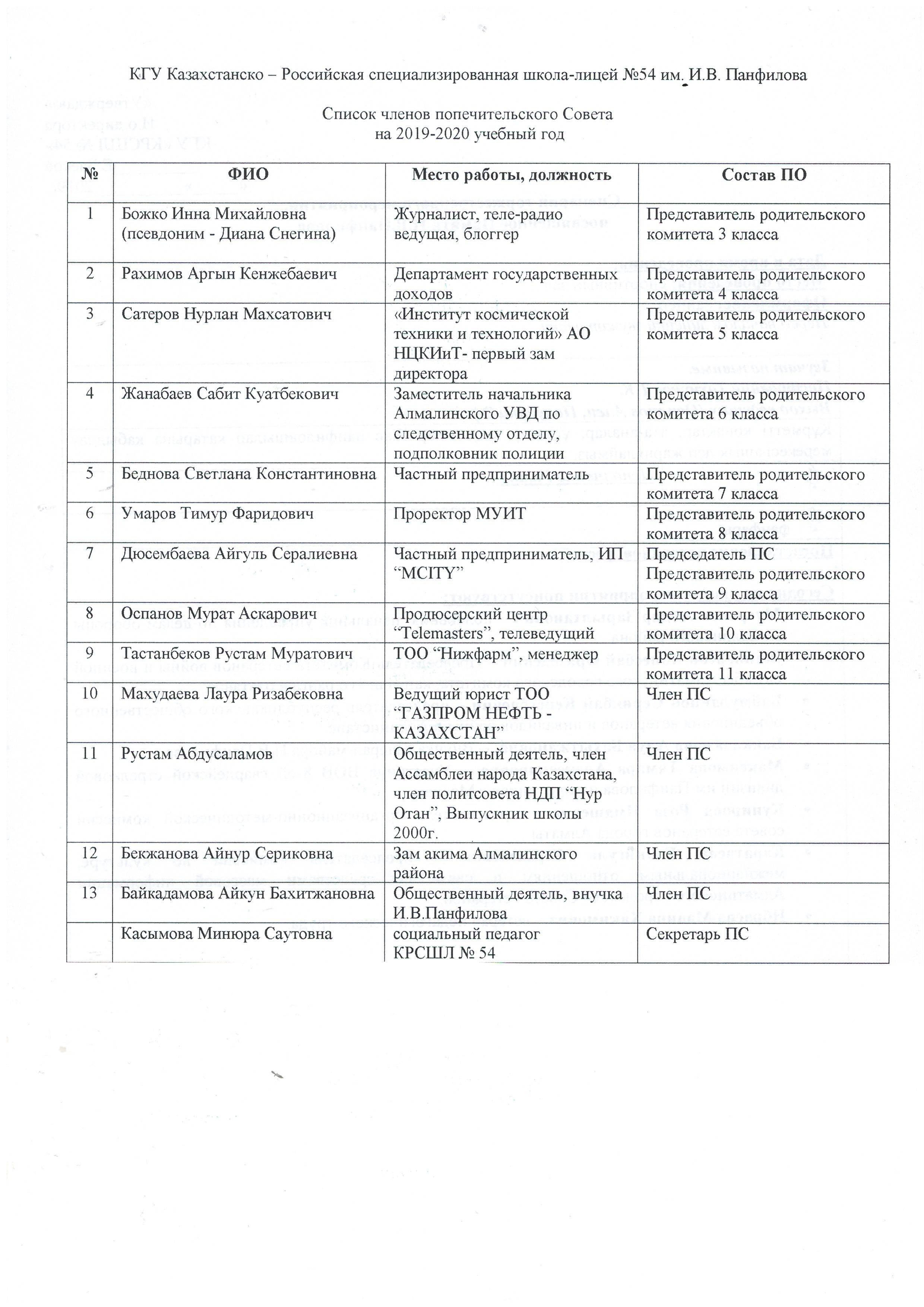 Список членов Попечительского Совета